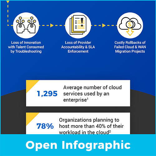 Cisco ThousandEyes Open Infographic. Image opens in a new window.